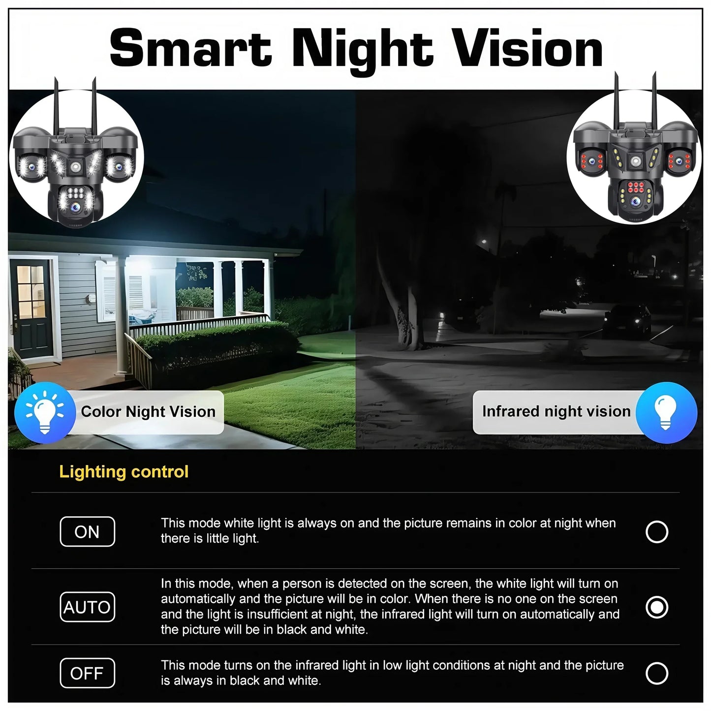 8K 15MP Three Screen WIFI Camera Three Lens Cameras Outdoor Waterproof Human Detection Color Night Vision 10X Zoom Security Cam