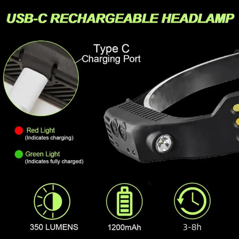 1/2/3-wire LED Headlights with 5 Lighting Modes, Super Bright Sensing COB Headlights, Flashlight, USB Charging