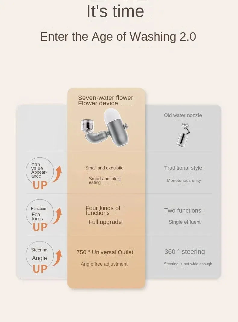 Universal swivel faucet extender Multi-function anti-splash adapter Face wash foaming filter basin water nozzle