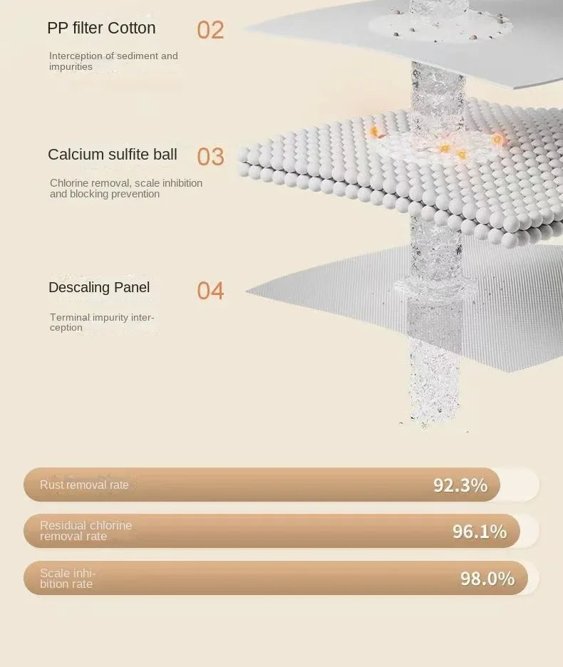 Universal swivel faucet extender Multi-function anti-splash adapter Face wash foaming filter basin water nozzle